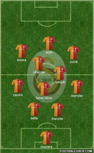 Galatasaray SK Formation 2016