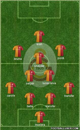 Galatasaray SK Formation 2016