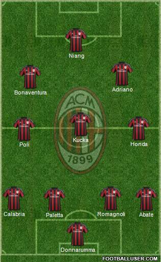A.C. Milan Formation 2016