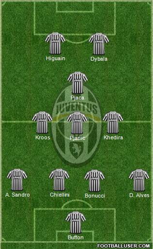 Juventus Formation 2016