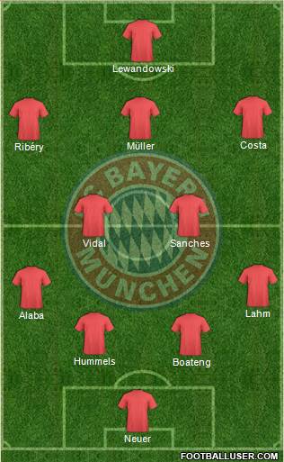 FC Bayern München Formation 2016