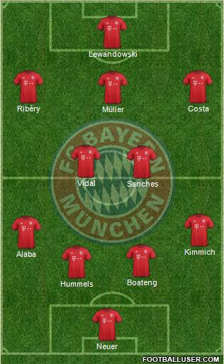 FC Bayern München Formation 2016