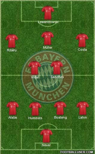 FC Bayern München Formation 2016
