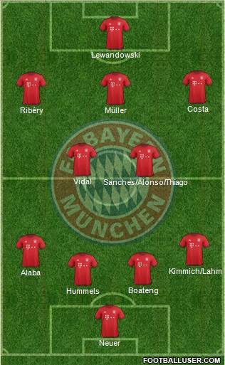 FC Bayern München Formation 2016