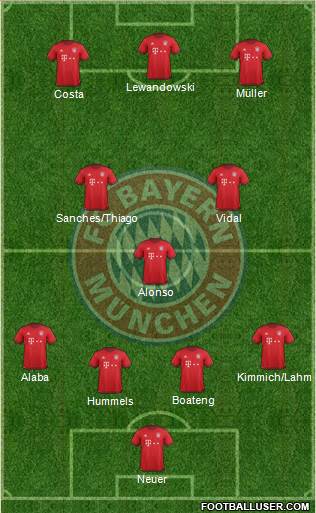 FC Bayern München Formation 2016