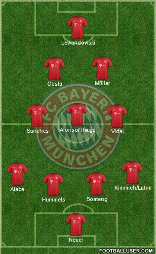 FC Bayern München Formation 2016