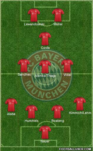 FC Bayern München Formation 2016