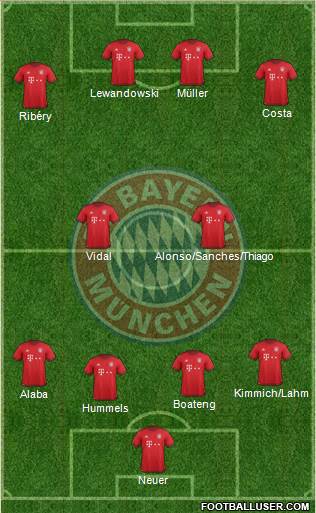FC Bayern München Formation 2016