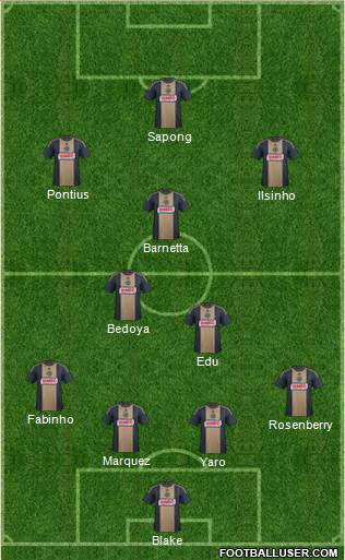 Philadelphia Union Formation 2016