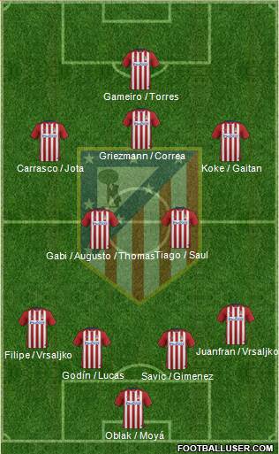 C. Atlético Madrid S.A.D. Formation 2016