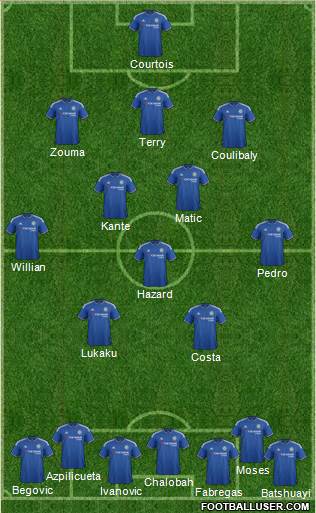 Chelsea Formation 2016