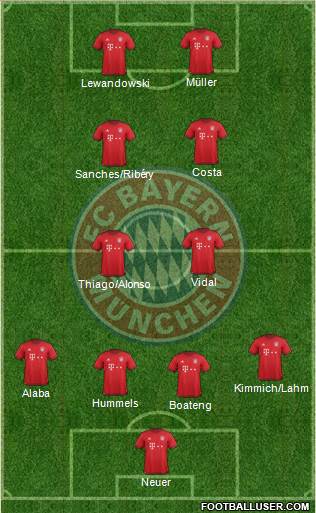 FC Bayern München Formation 2016