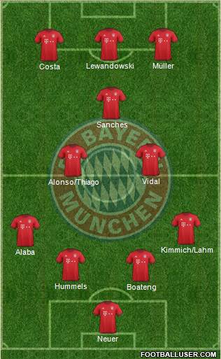FC Bayern München Formation 2016
