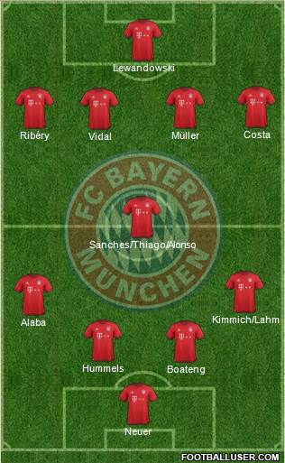 FC Bayern München Formation 2016