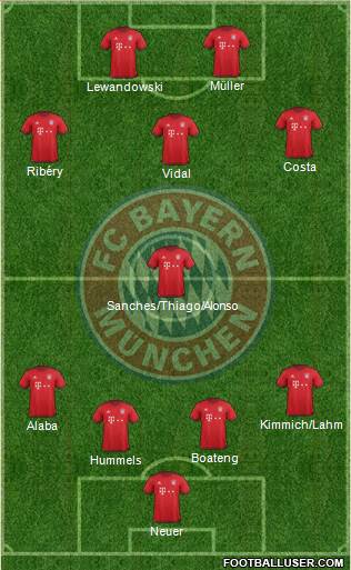 FC Bayern München Formation 2016