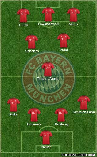FC Bayern München Formation 2016