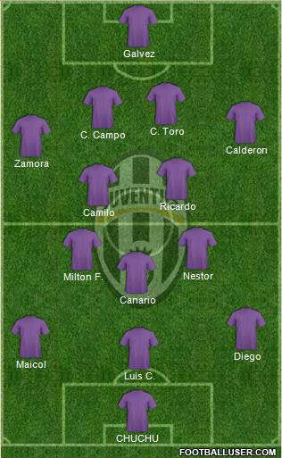 Juventus Formation 2016