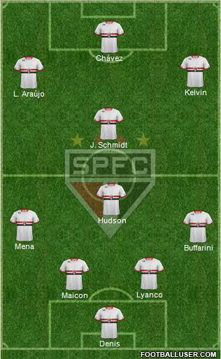 São Paulo FC Formation 2016