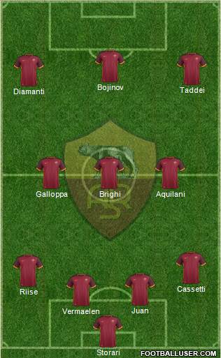 AS Roma Formation 2016