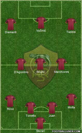 AS Roma Formation 2016