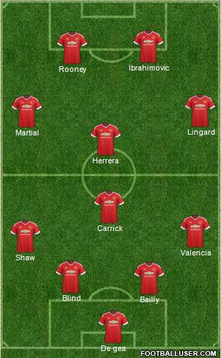 Manchester United Formation 2016
