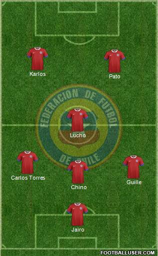 Chile Formation 2016