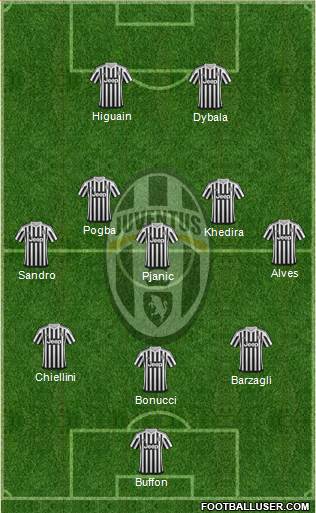 Juventus Formation 2016