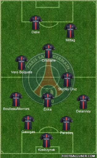 Paris Saint-Germain Formation 2016