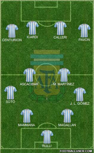Argentina Formation 2016