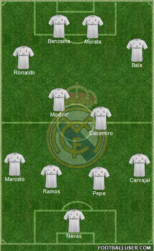 Real Madrid C.F. Formation 2016