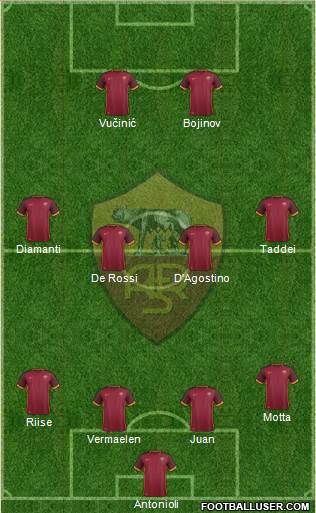 AS Roma Formation 2016