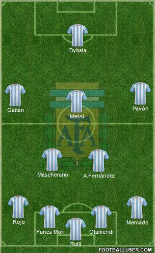Argentina Formation 2016