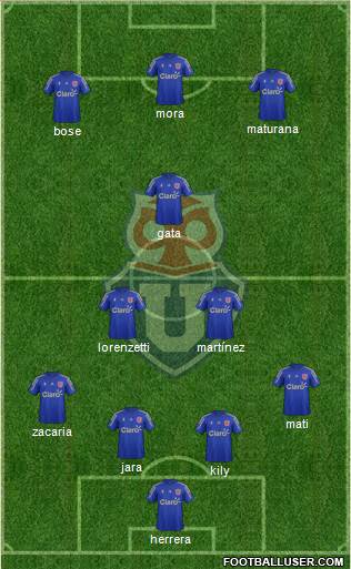 CF Universidad de Chile Formation 2016