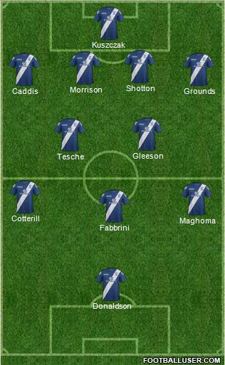 Birmingham City Formation 2016