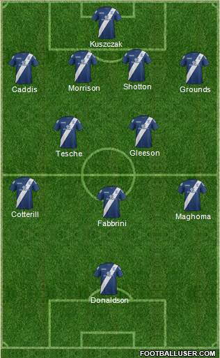 Birmingham City football formation