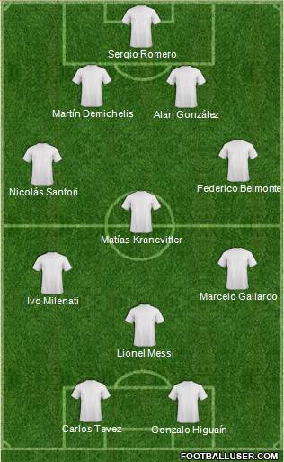 Dream Team Formation 2016