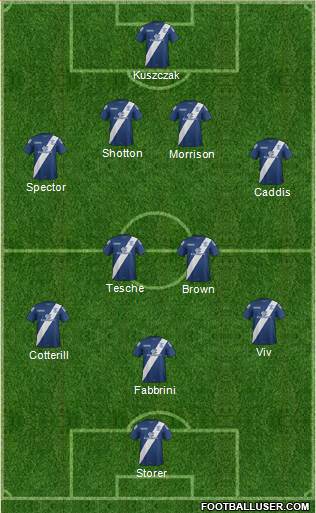 Birmingham City Formation 2016
