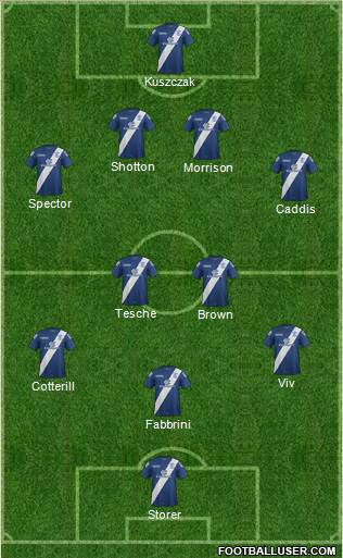 Birmingham City football formation