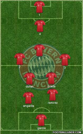 FC Bayern München Formation 2016