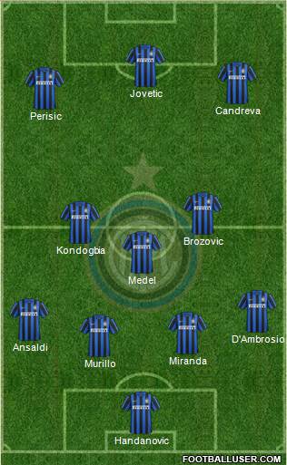 F.C. Internazionale Formation 2016