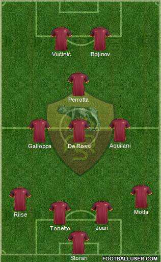 AS Roma Formation 2016