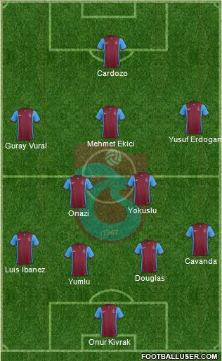 Trabzonspor Formation 2016