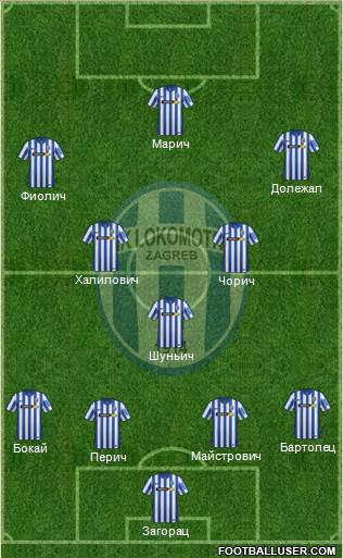NK Lokomotiva Formation 2016