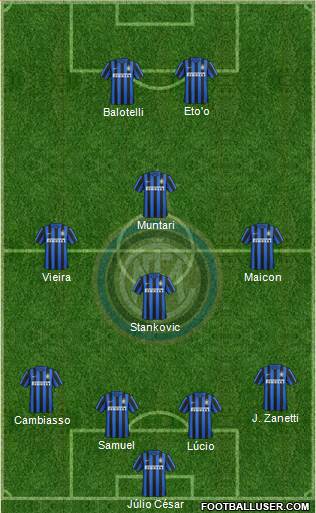 F.C. Internazionale Formation 2016