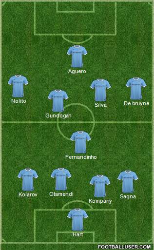 Manchester City Formation 2016