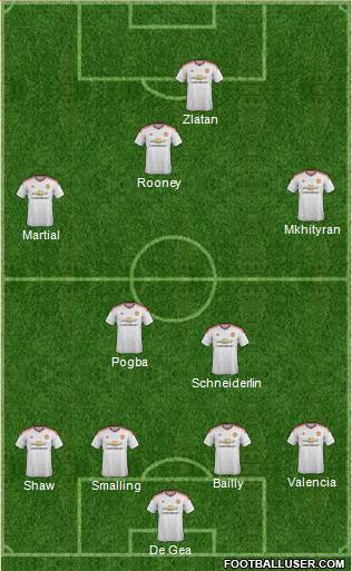 Manchester United Formation 2016