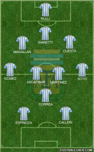 Argentina Formation 2016
