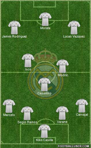 Real Madrid C.F. Formation 2016