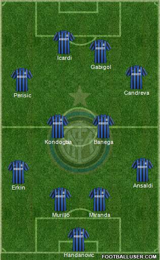 F.C. Internazionale Formation 2016