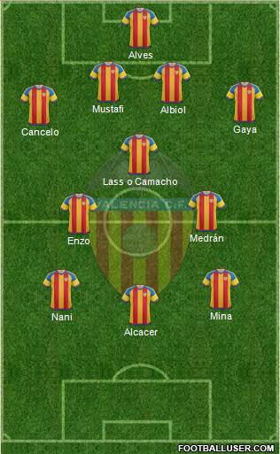 Valencia C.F., S.A.D. Formation 2016